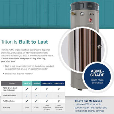 Commercial Triton Heavy Duty High Efficiency 100 Gal. 160K BTU ULN Natural Gas ASME Power Direct Vent Tank Water Heater - Super Arbor